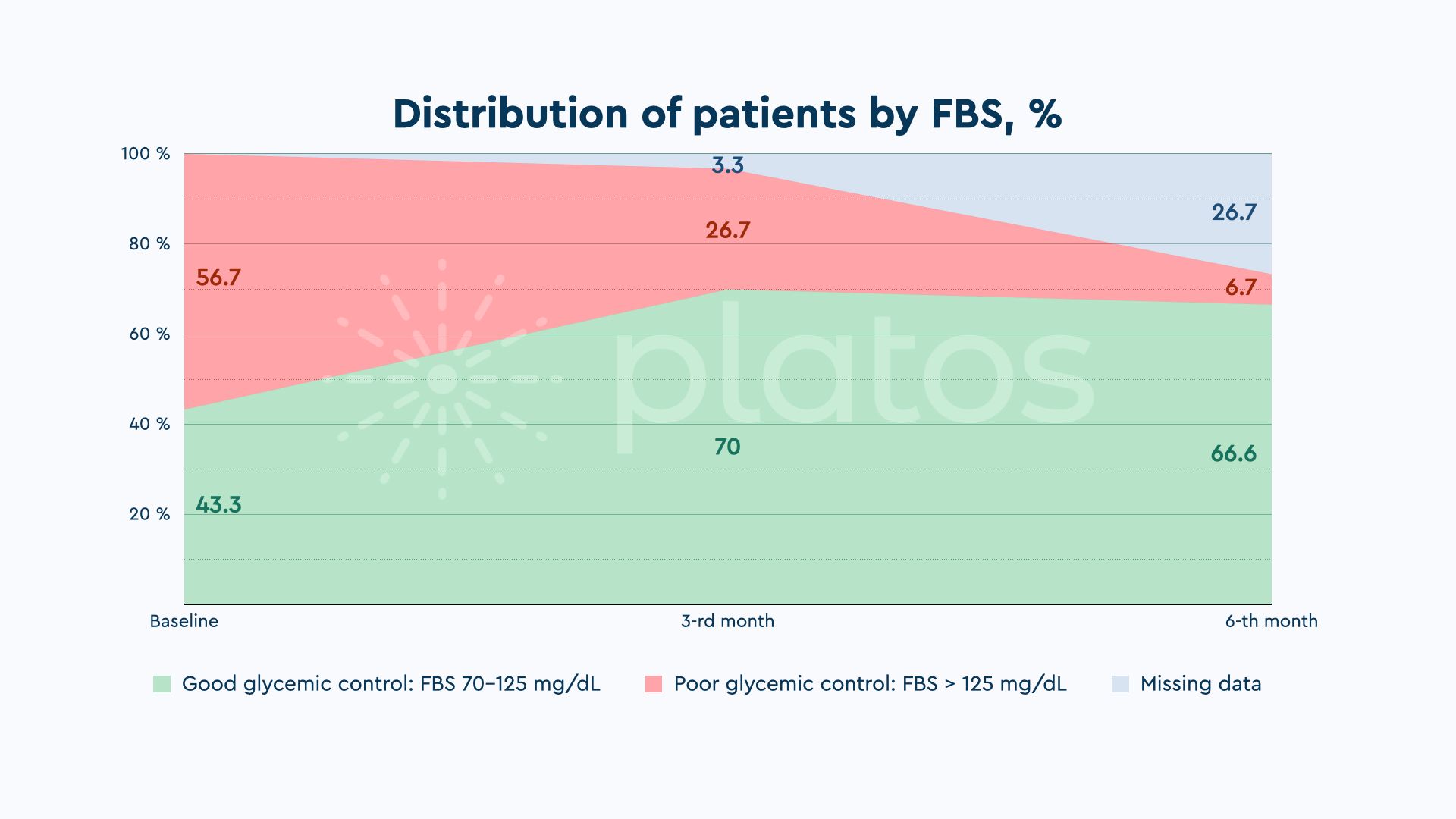 Remote Patient Monitoring for Personalized Diabetes Care in Nigeria
