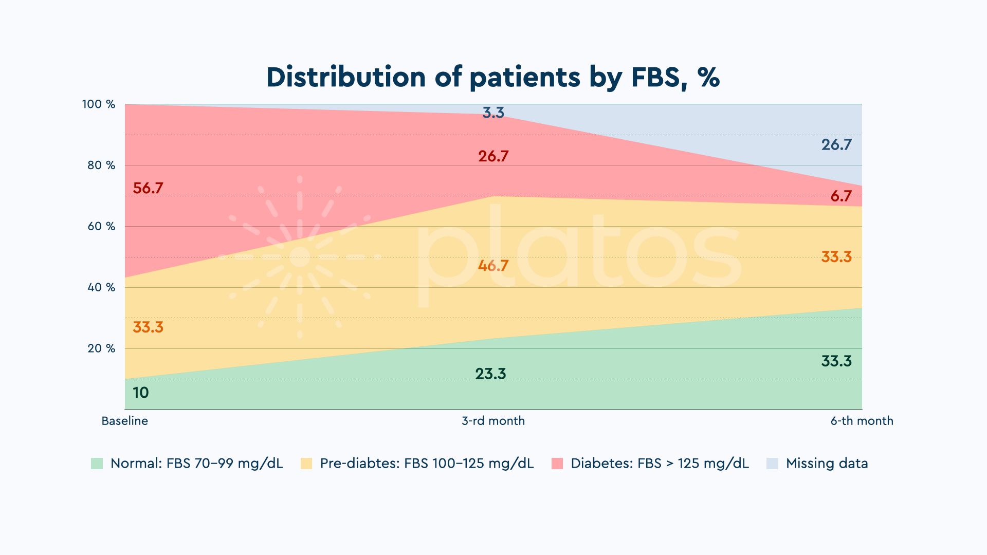 Remote Patient Monitoring for Personalized Diabetes Care in Nigeria