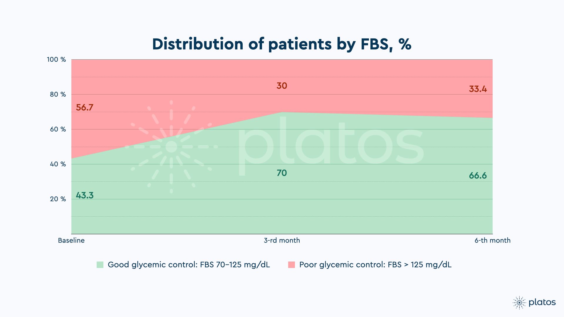 Remote Patient Monitoring for Personalized Diabetes Care in Nigeria