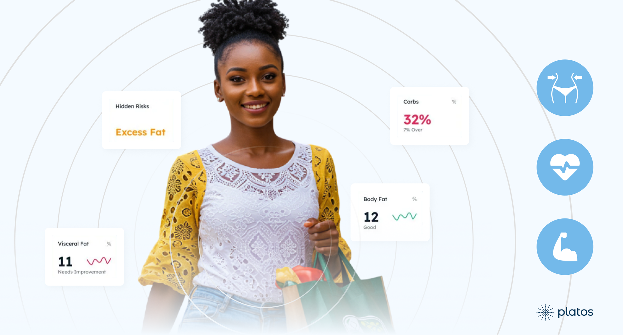 Platos Outcomes Report: Less Fat, Healthier Weight, Better Health